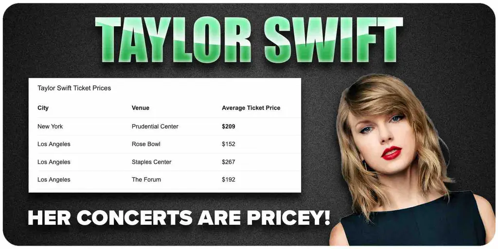 Taylor Swift. Swift. A concert. That sum.