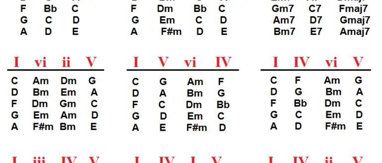 what-are-the-basic-chord-progressions-for-pop-music-pop-music