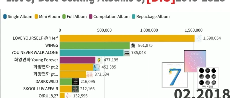 what-is-bts-highest-selling-album